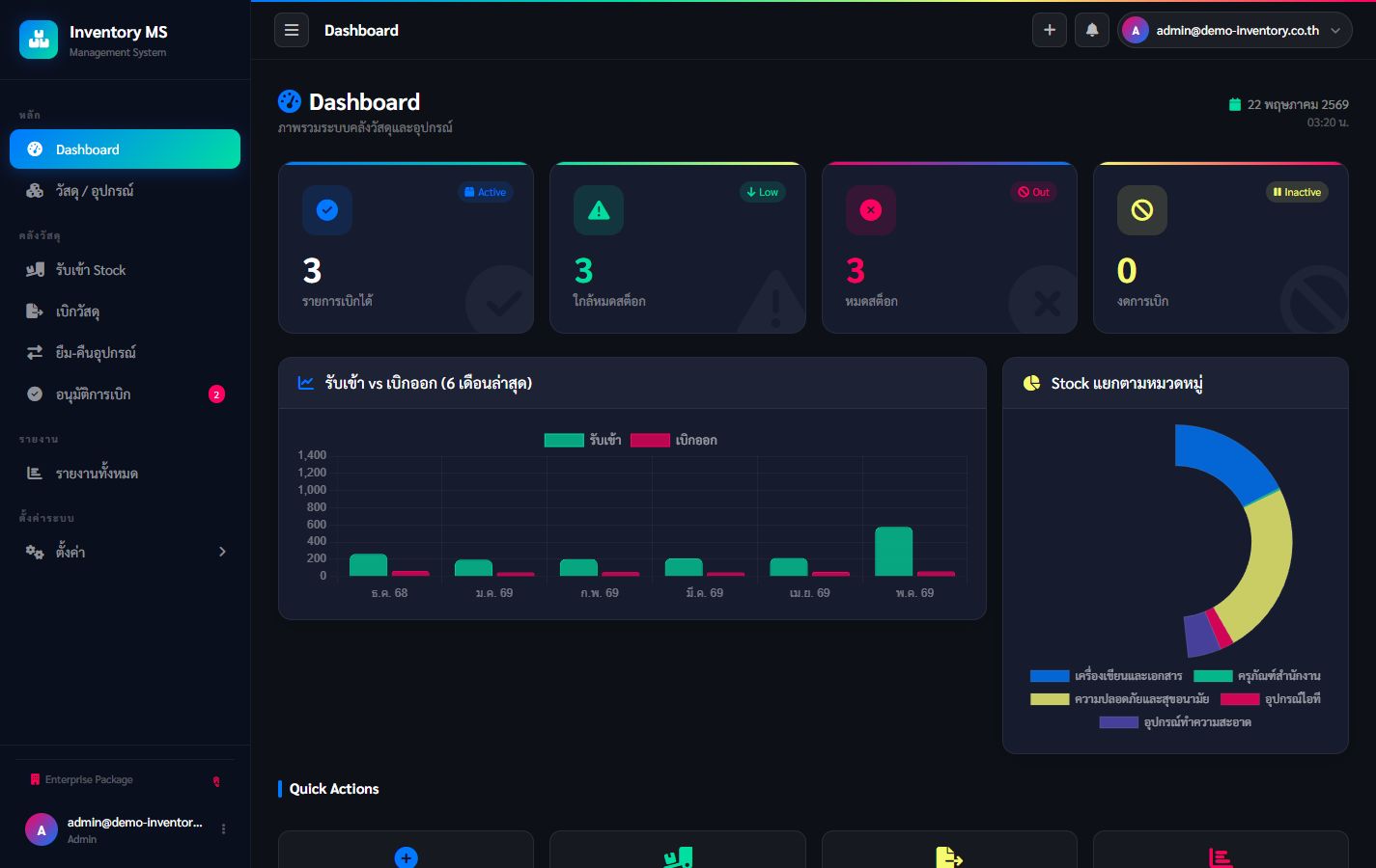 Dashboard ภาพรวมคลังพัสดุ Inventory MS
